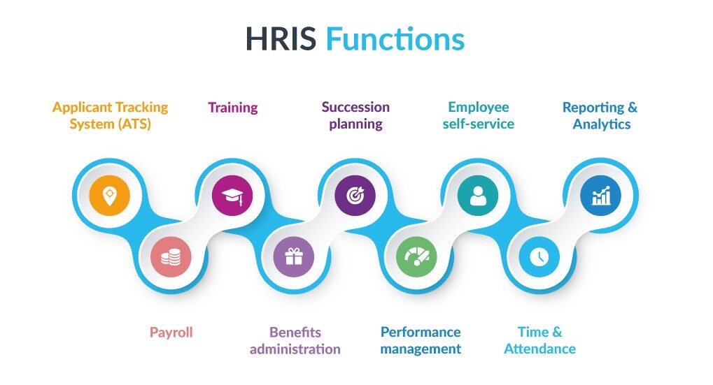 What is HRIS Consulting? | Dayfoxx Resources