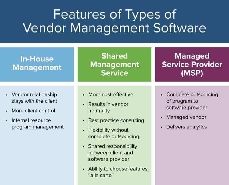 Finding and Implementing the Right Vendor Management System (VMS) for Your Contingent Workforce Needs