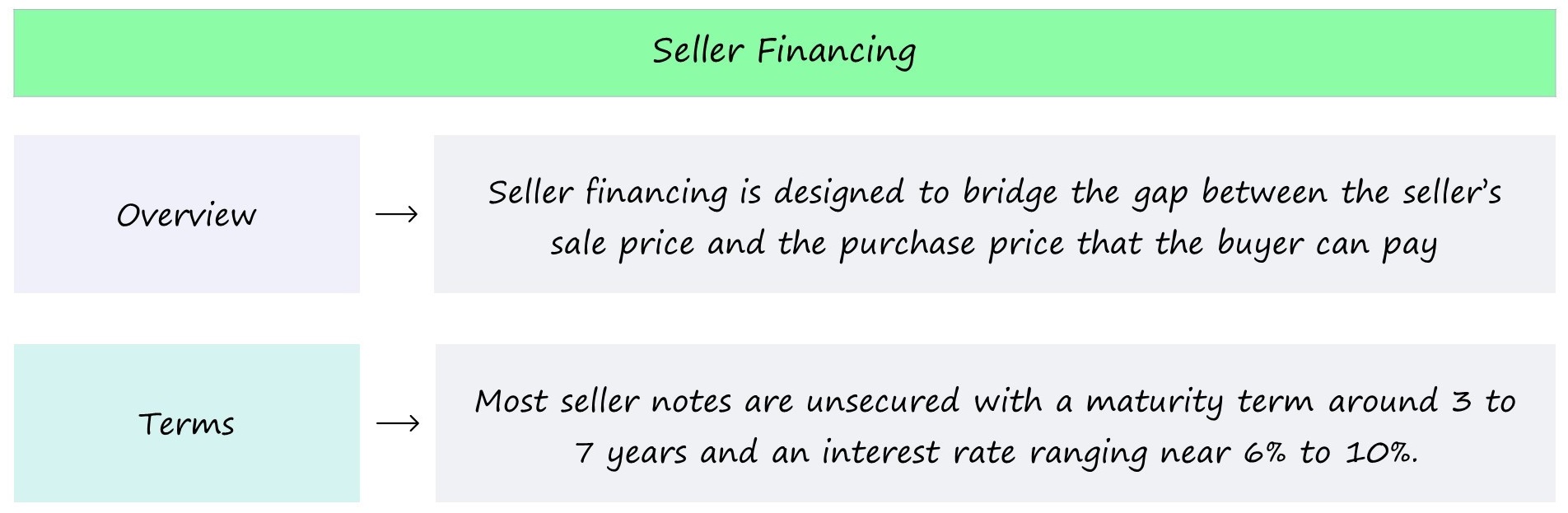 Seller-Financing - 2