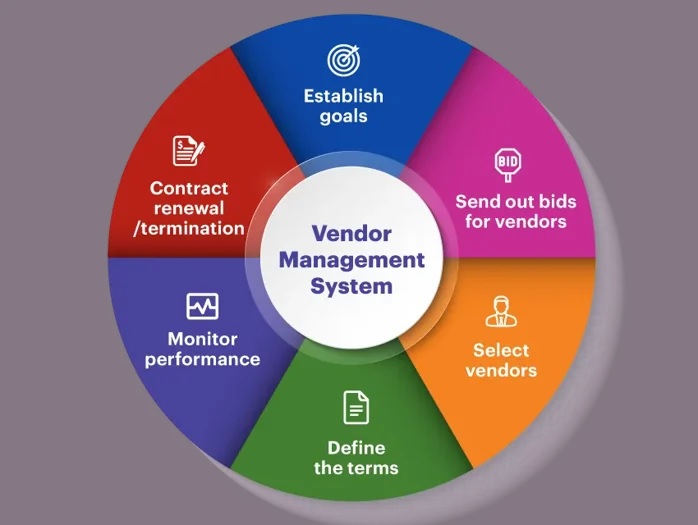Vendor-Management-System-VMS