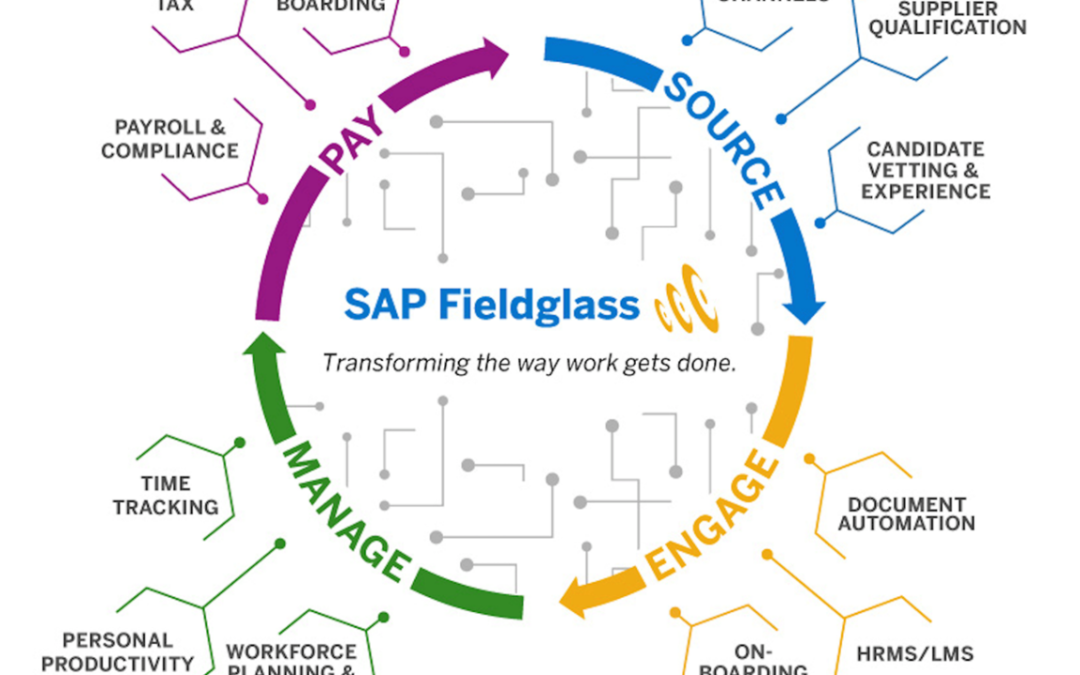 What is SAP Fieldglass? What is the Significance of an Effective Implementation?