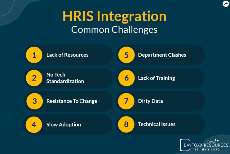 HRIS Solutions
