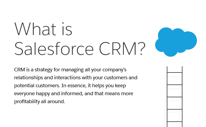 what-is-salesforce-crm
